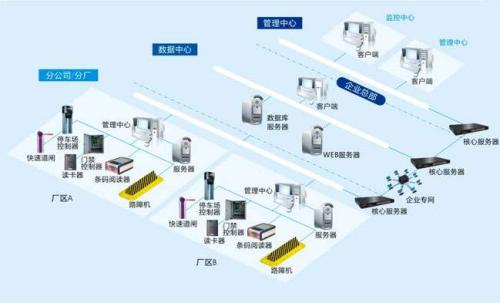 汕头潮阳区食堂收费管理系统七号