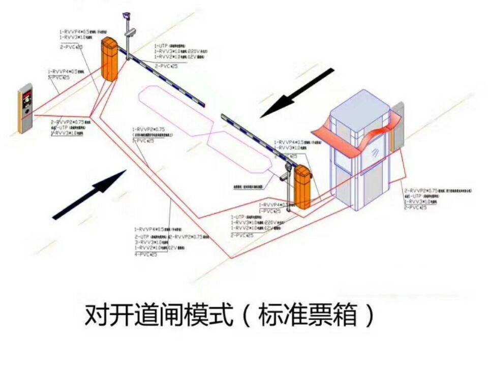 汕头潮阳区对开道闸单通道收费系统