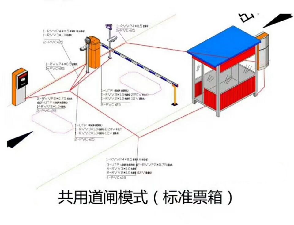 汕头潮阳区单通道模式停车系统