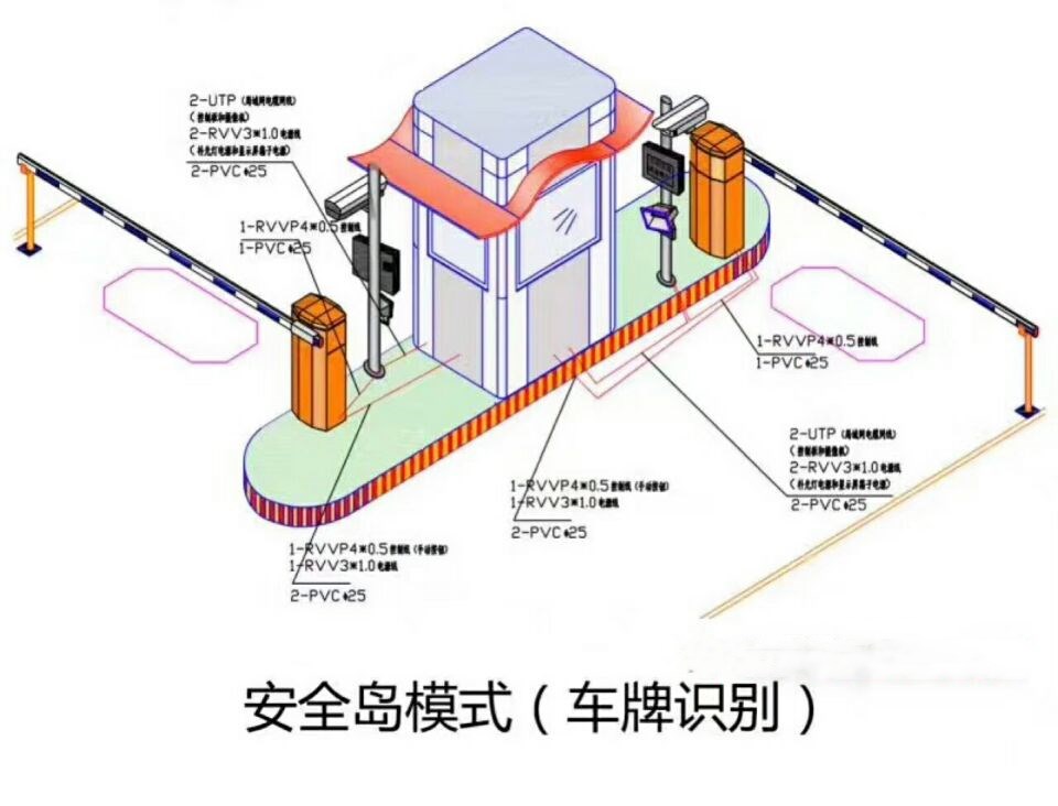 汕头潮阳区双通道带岗亭车牌识别