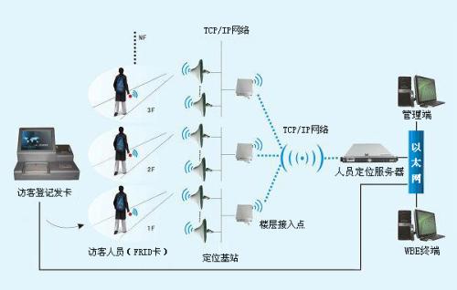 汕头潮阳区人员定位系统一号