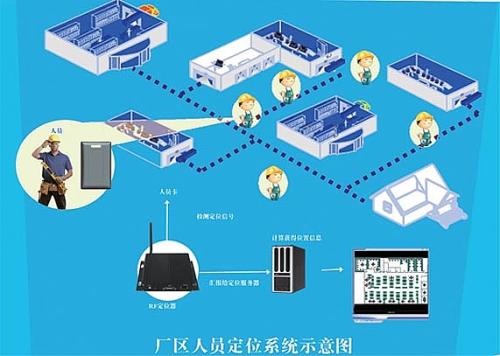 汕头潮阳区人员定位系统四号