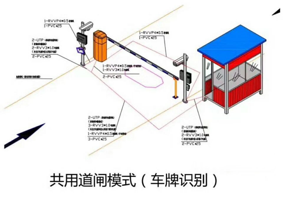 汕头潮阳区单通道车牌识别系统施工