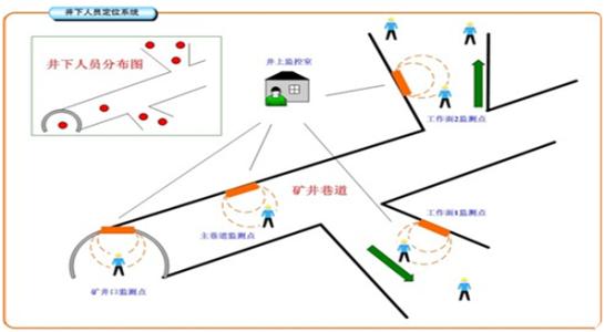 汕头潮阳区人员定位系统七号