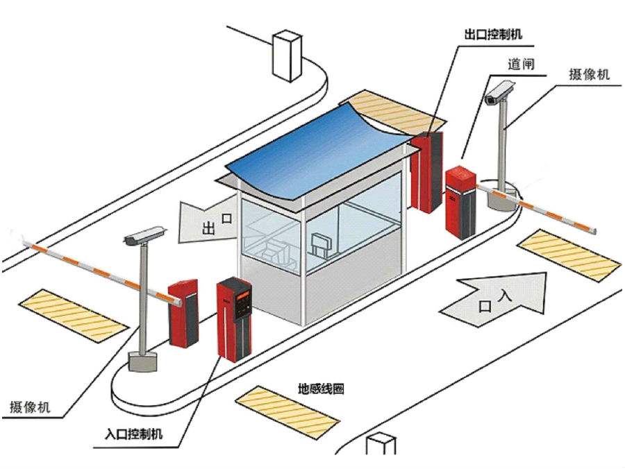 汕头潮阳区标准双通道刷卡停车系统安装示意